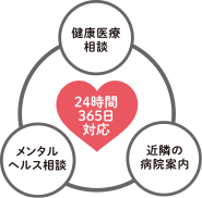 メディカルサービス24